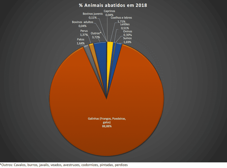 Grafico 2018 circular mamiferos