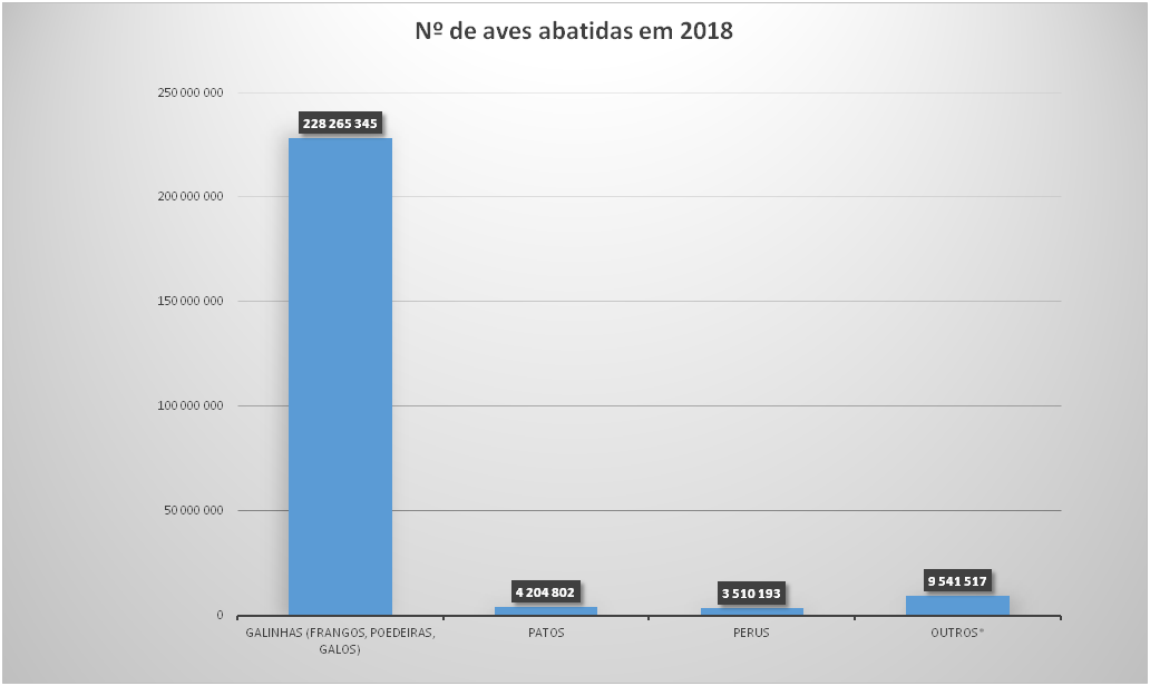 Grafico Aves 2018 barras