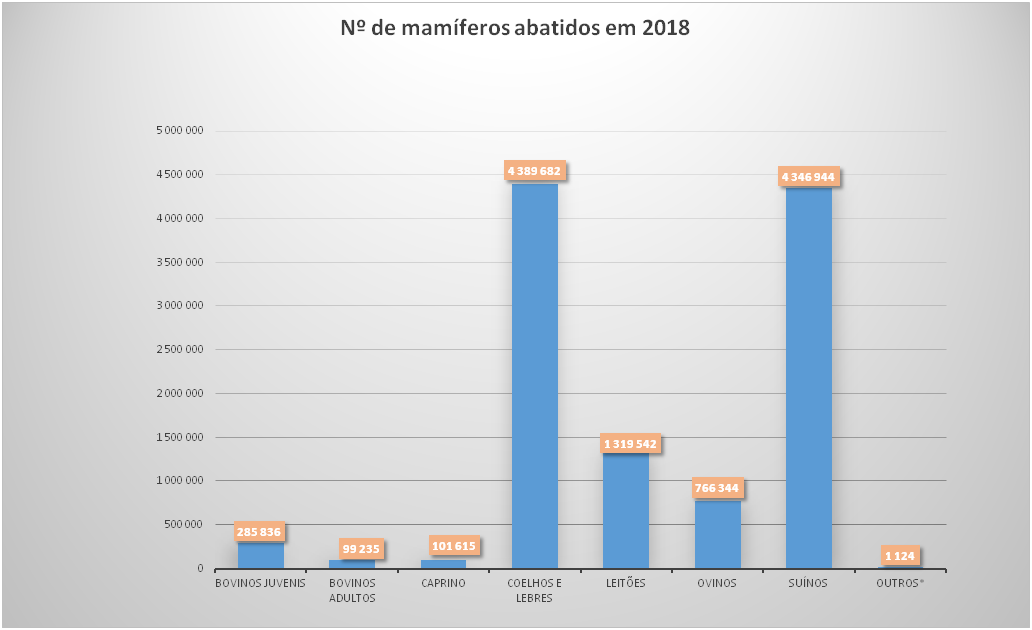 Grafico Mamiferos 2018 barras